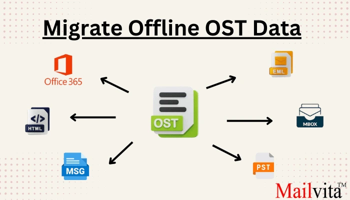 Migrate Offline OST