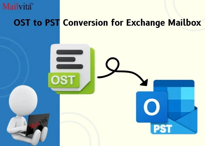 PST Conversion