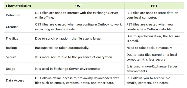 PST Conversion7