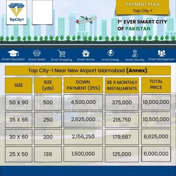 Top City Islamabad